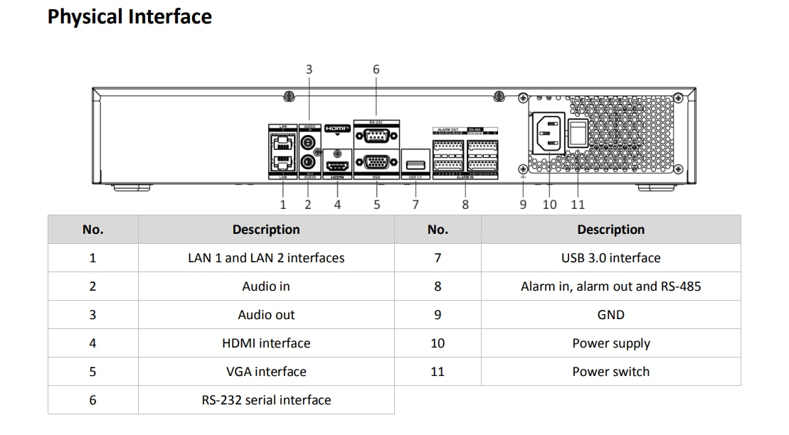 Hikvision 32ch NVR 4k 1.5U K Series AcuSense 4 SATA Human Vehicle Recognition
